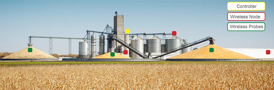Extron Grain Management System